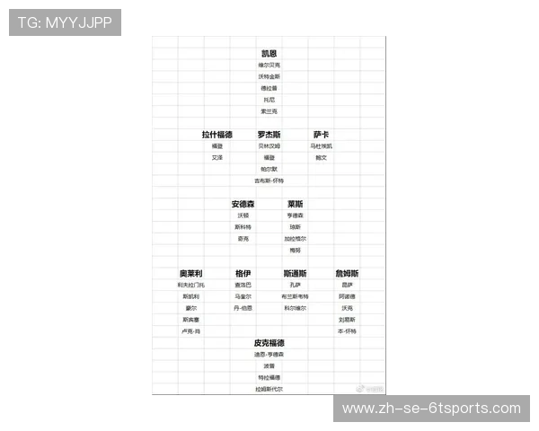英超本土球员名单及对球队稳定性的影响